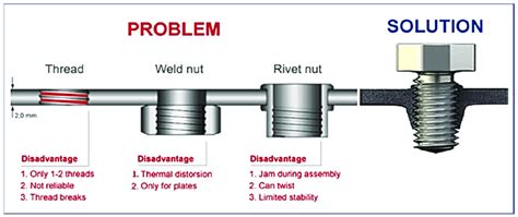 sheet metal joining process pdf|different joining methods for metal.